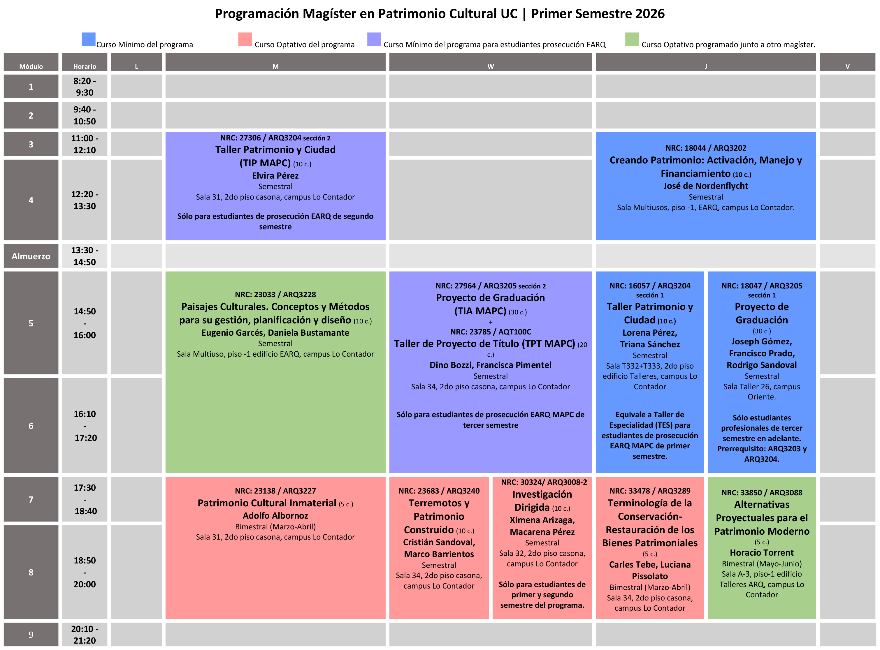20260318 Descripción de Cursos 1s2026 MAPC-1