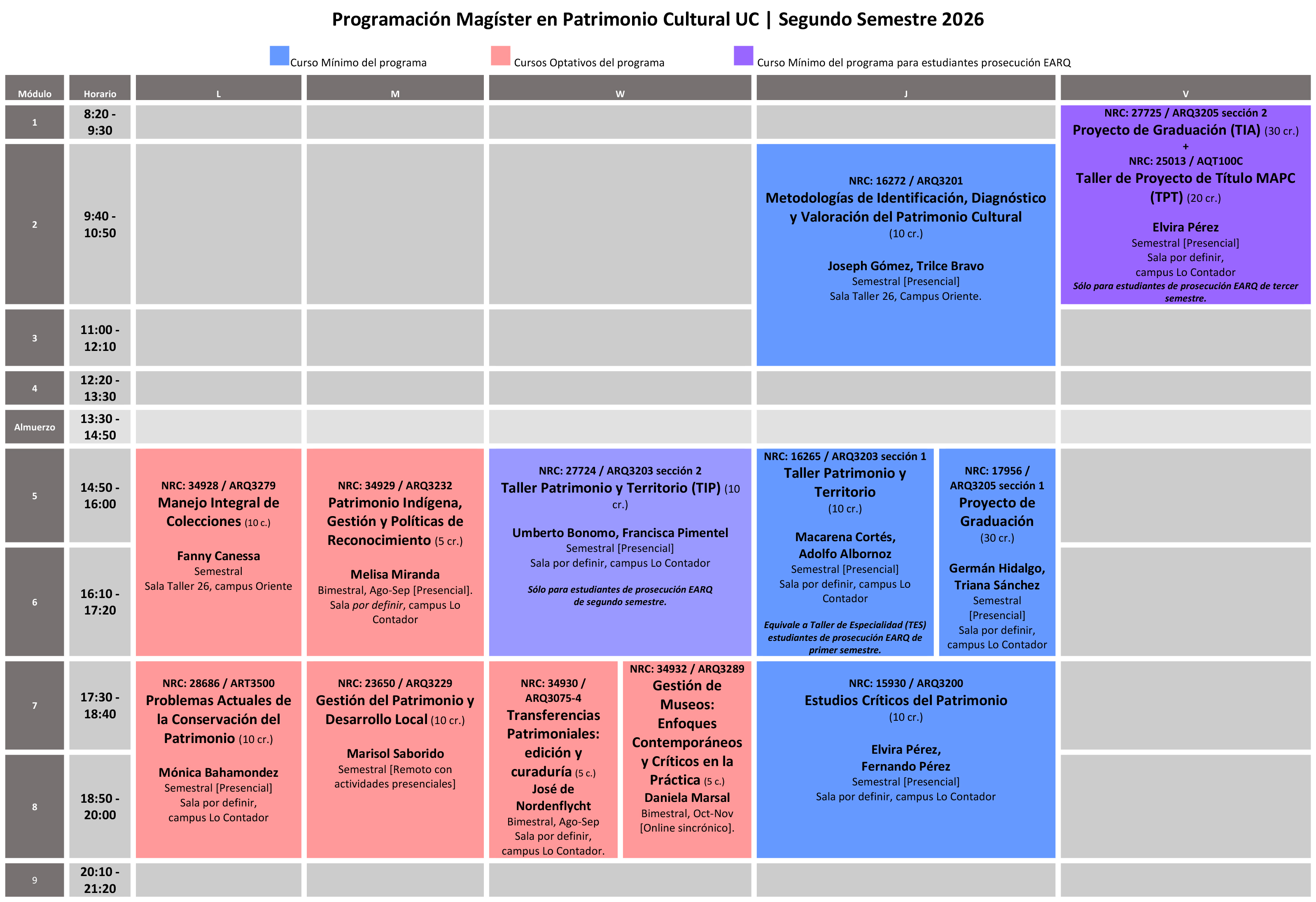 20260622 Descripción de Cursos MAPC-1