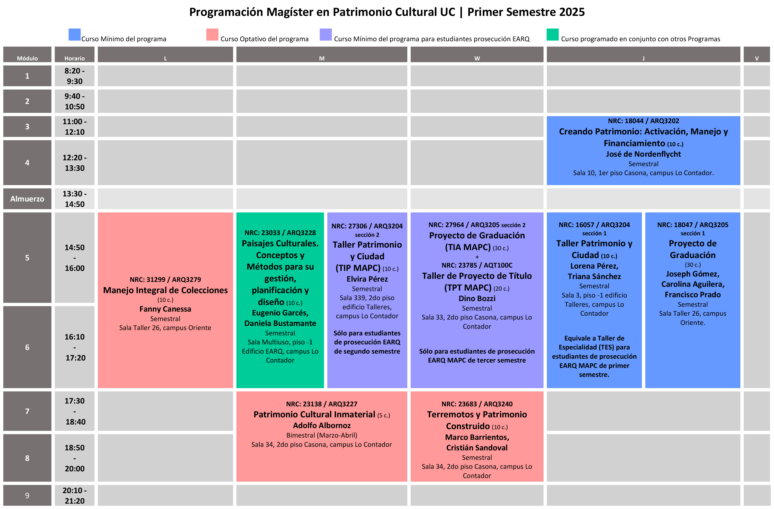 Cursos 1s2025 1