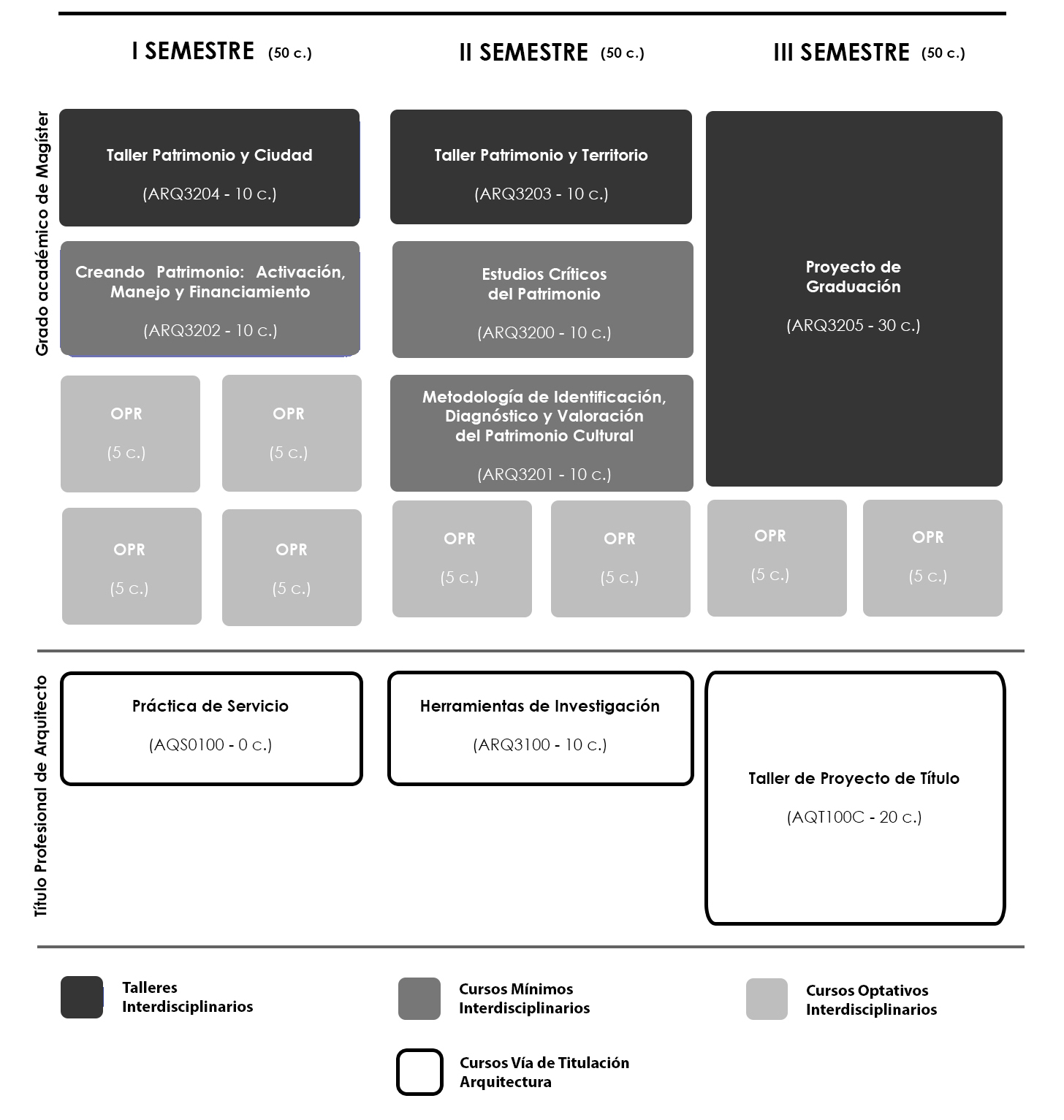 Plan de Estudios Malla Articulación 2024 byn enc