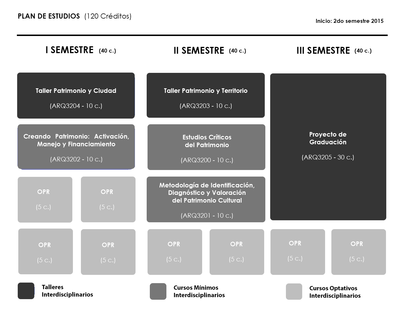 Plan de Estudios Malla Corregida 2018 byn enc